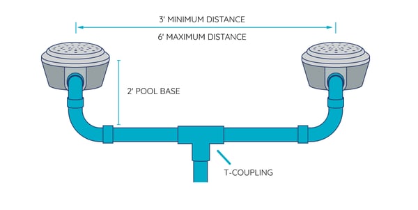 swimming pool drain system